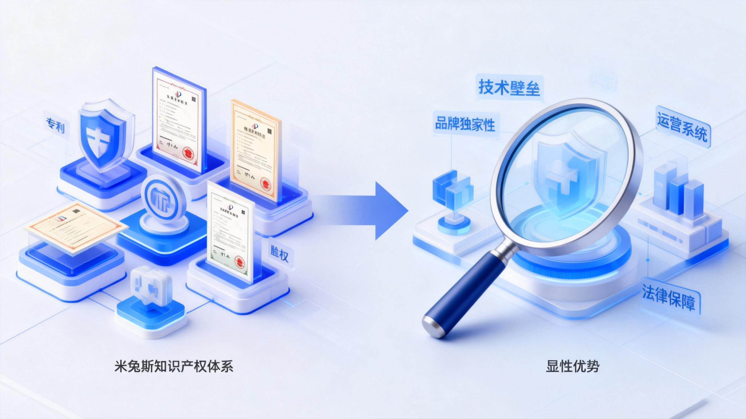 文章附图